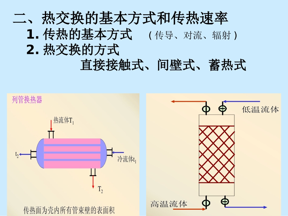 化工原理-热传_第2页