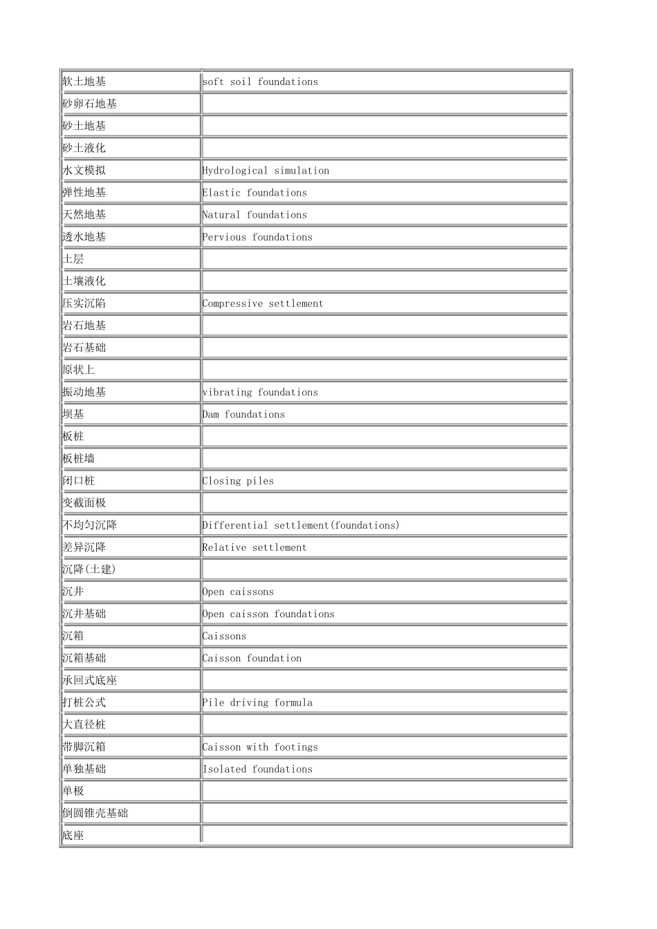 土木建筑工程主题词表_第3页
