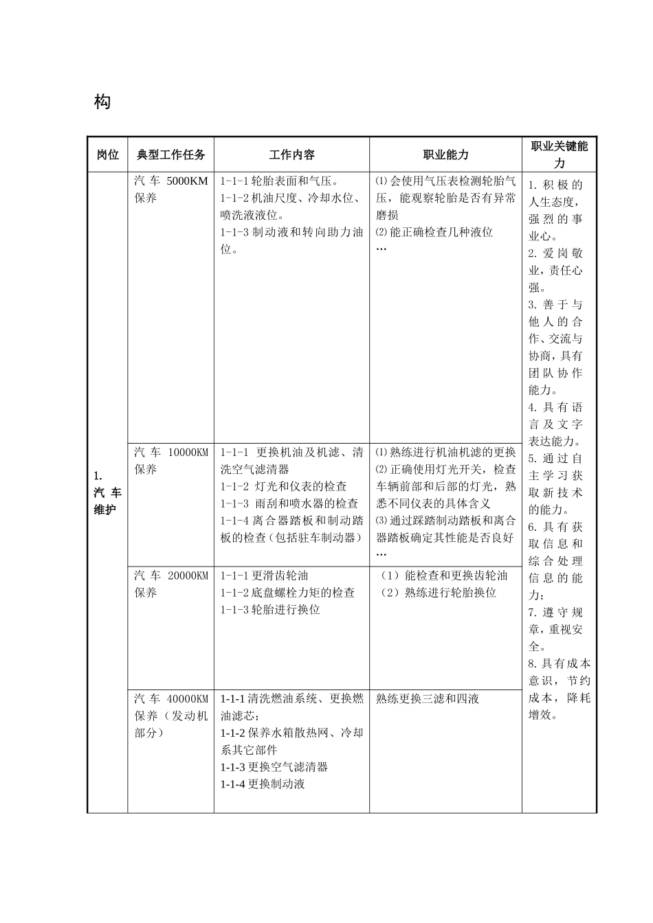 汽修专业培养方案1_第3页