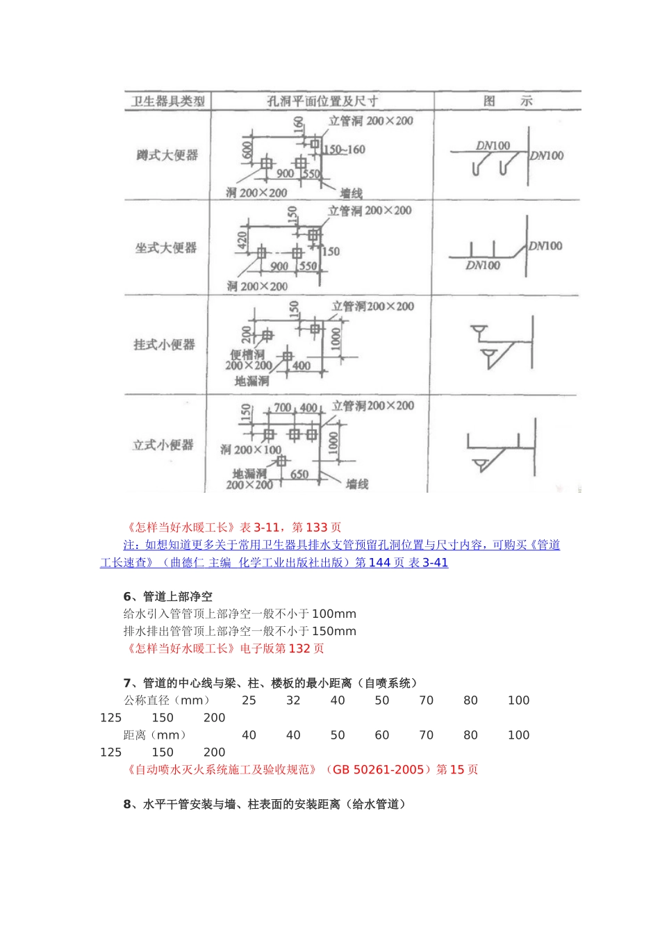 给排水管道尺寸距墙距离_第3页