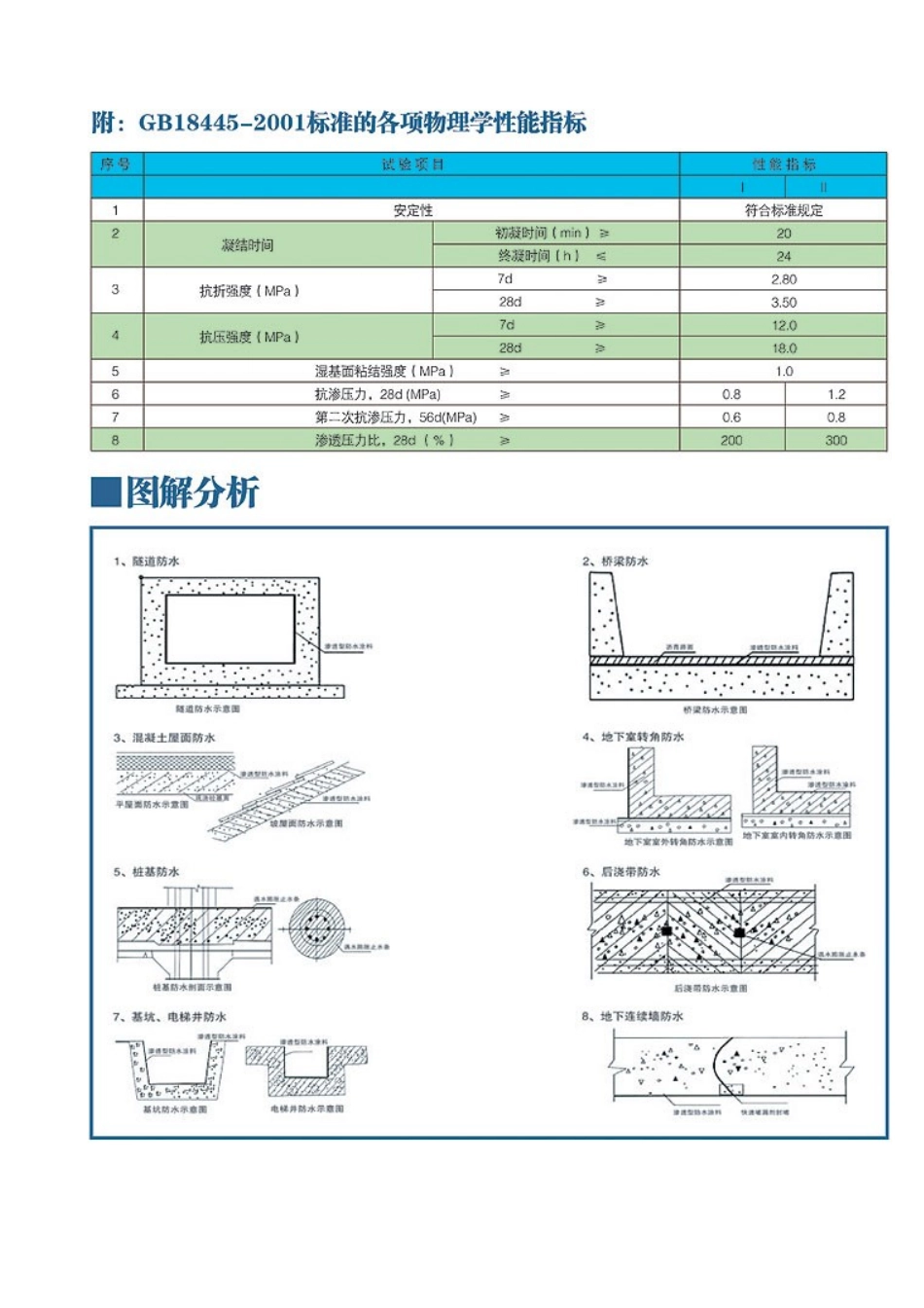 水泥基防水施工方案_第3页