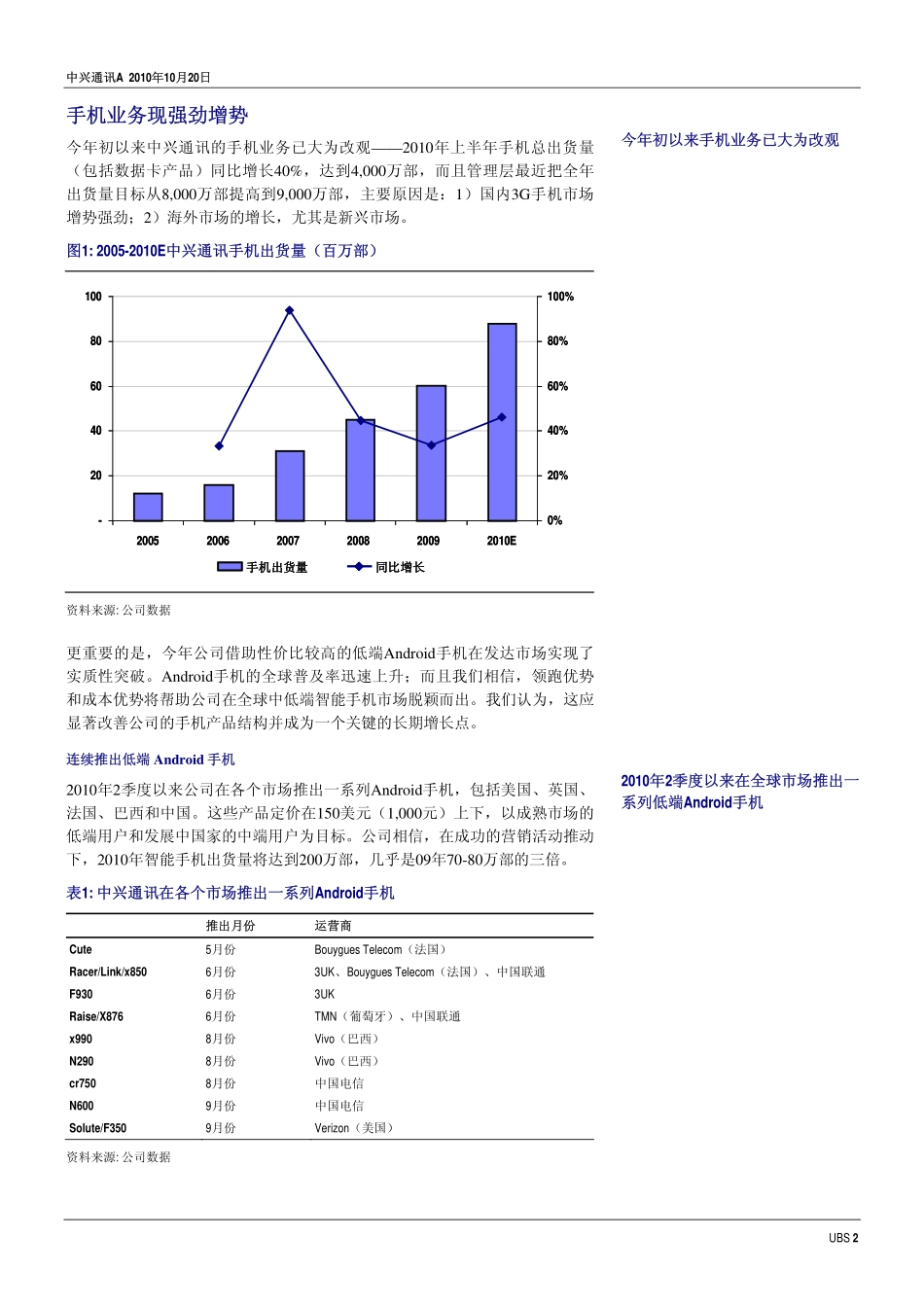 瑞银证券-中兴通讯(000063)看好基于Android的低端智能手机市场,调高目标价-101020_第2页