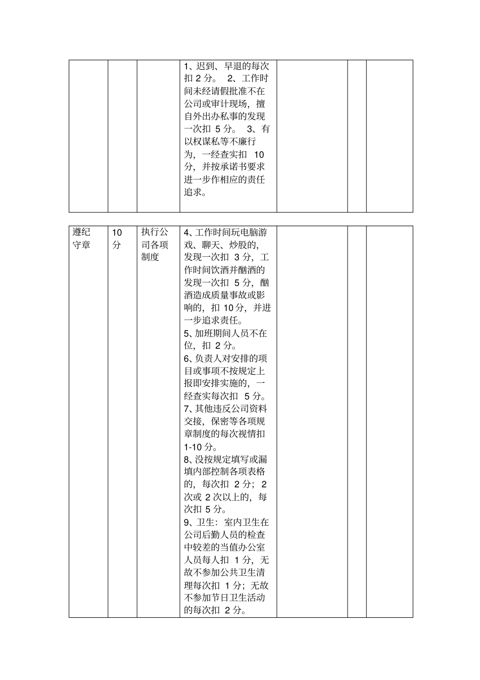 人员月度考核评分细则_第2页