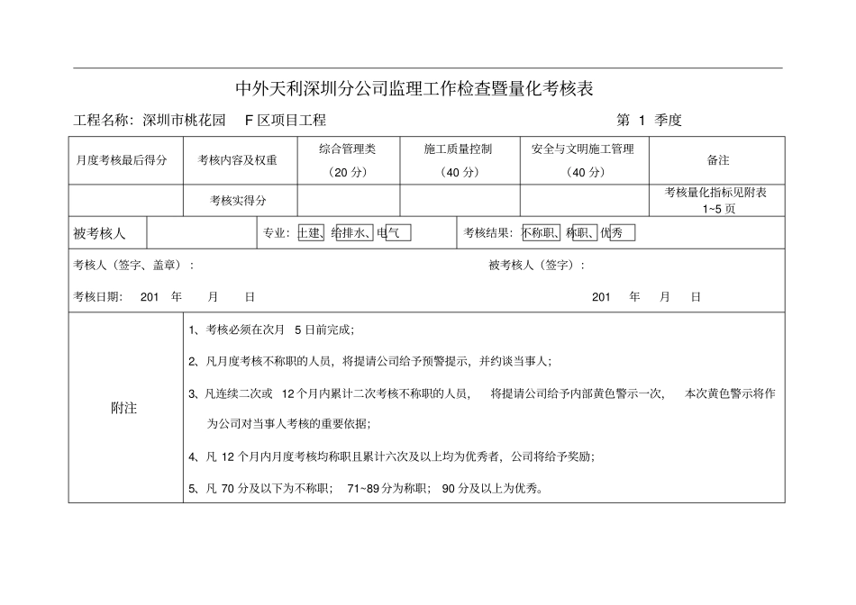 人员月度考核表_第1页
