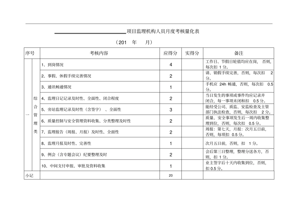 人员月度考核表_第2页