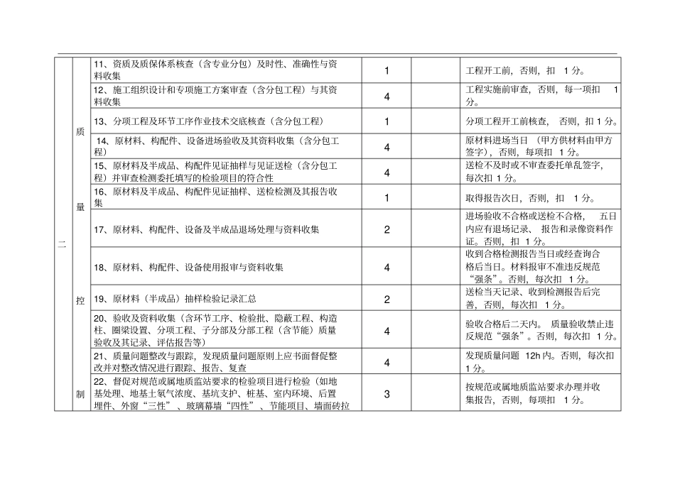 人员月度考核表_第3页