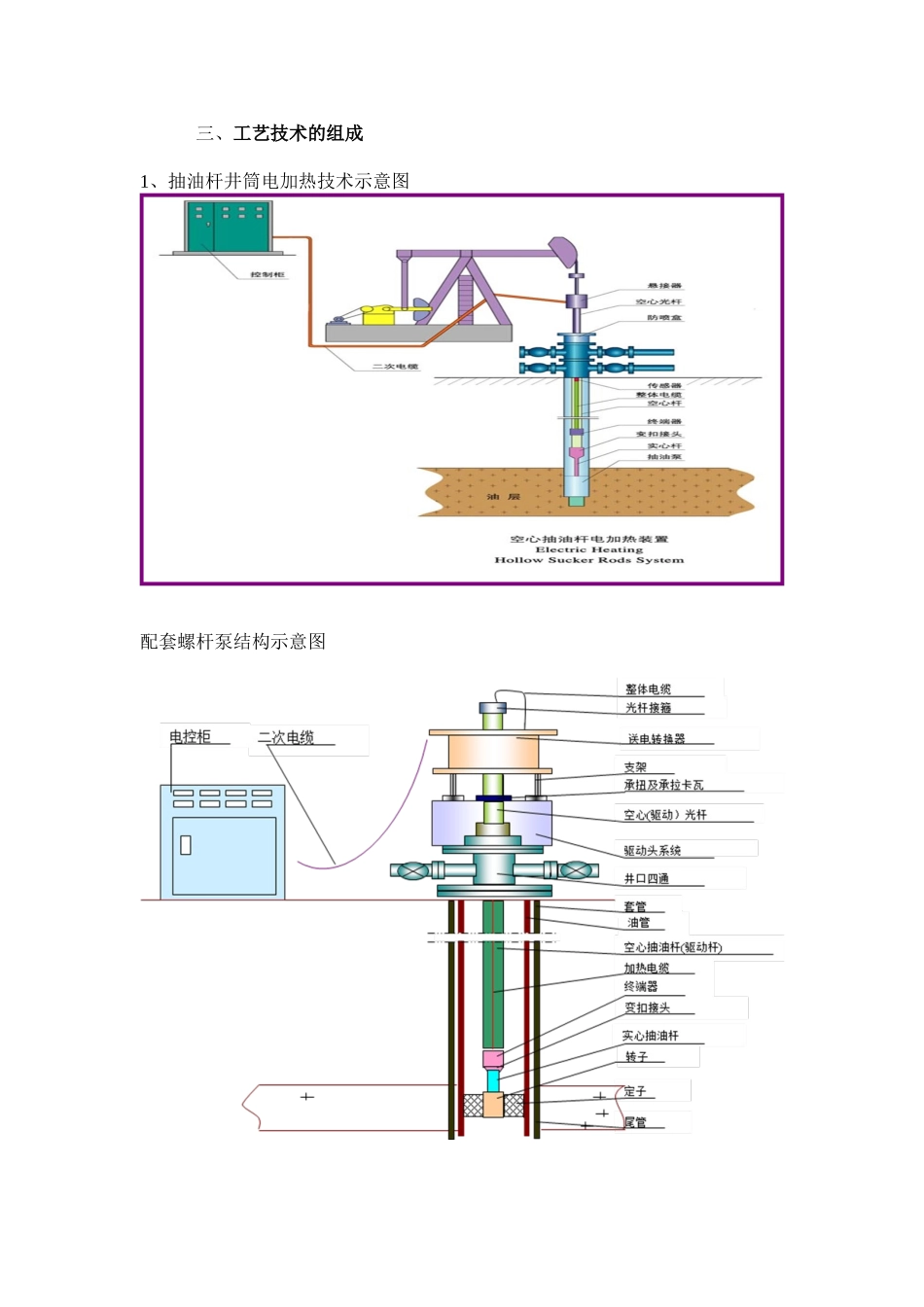 空心杆井筒电加热技术_第2页