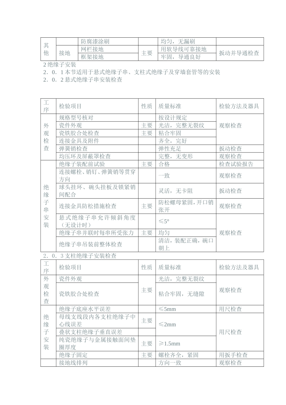 母线的安装及验收标准_第2页