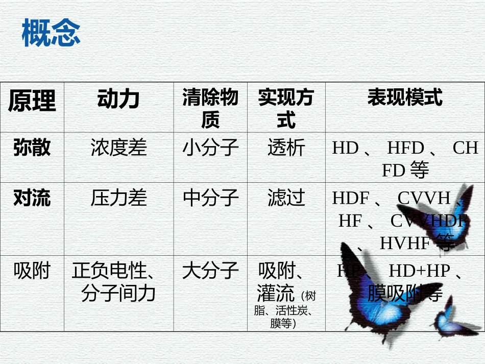 透析膜与透析器_第3页