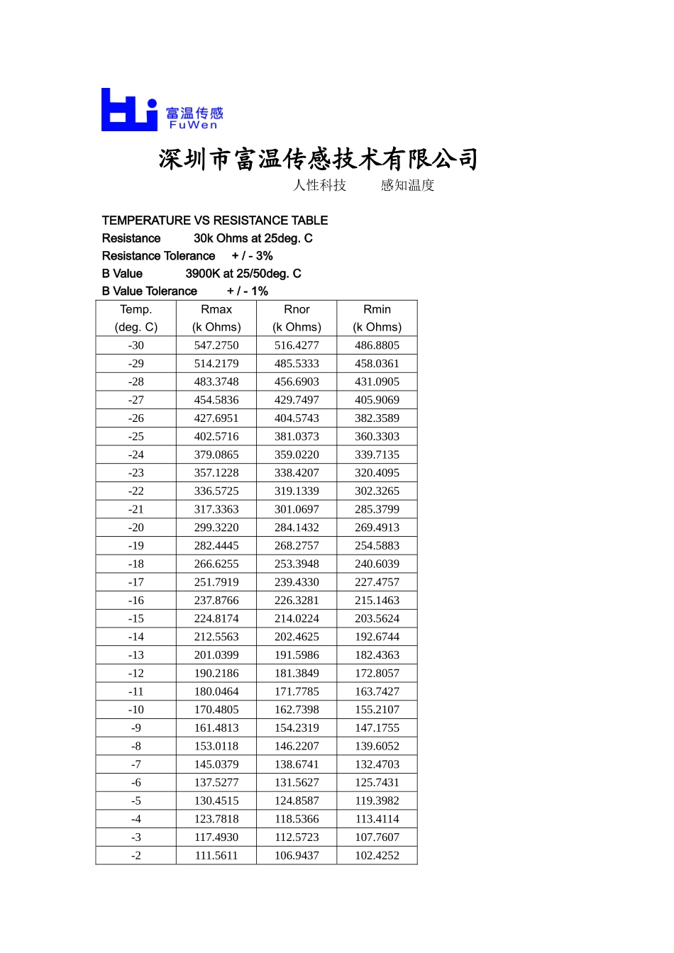 热敏电阻R25=30K B值25-50=3990NTC阻值温度曲线RT表_第1页