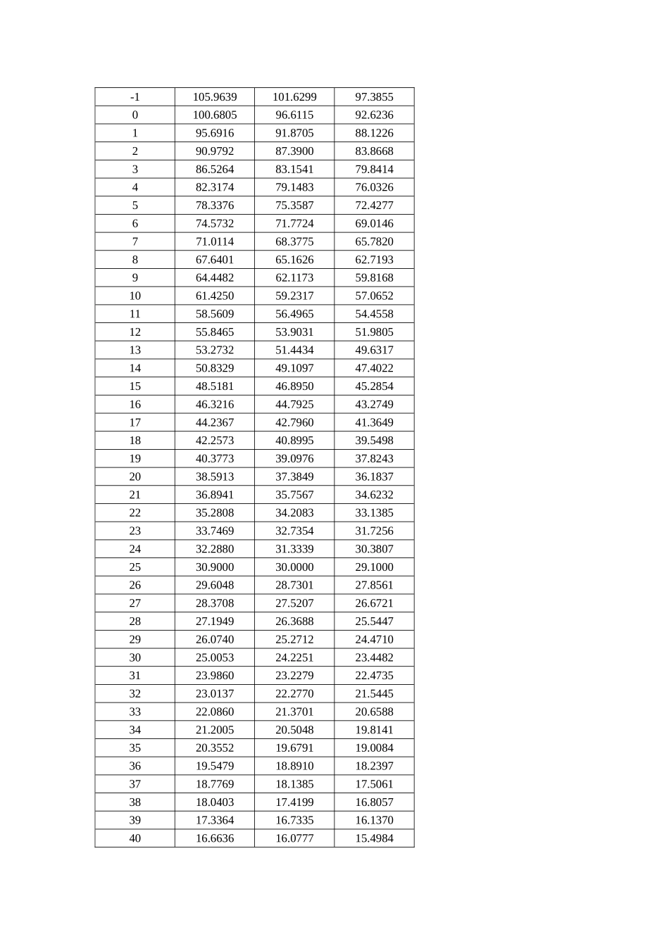 热敏电阻R25=30K B值25-50=3990NTC阻值温度曲线RT表_第2页