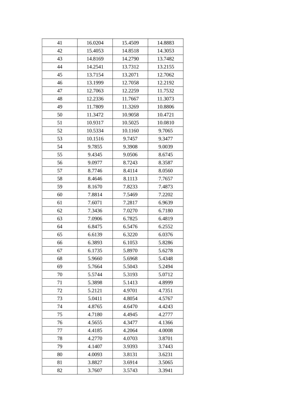 热敏电阻R25=30K B值25-50=3990NTC阻值温度曲线RT表_第3页