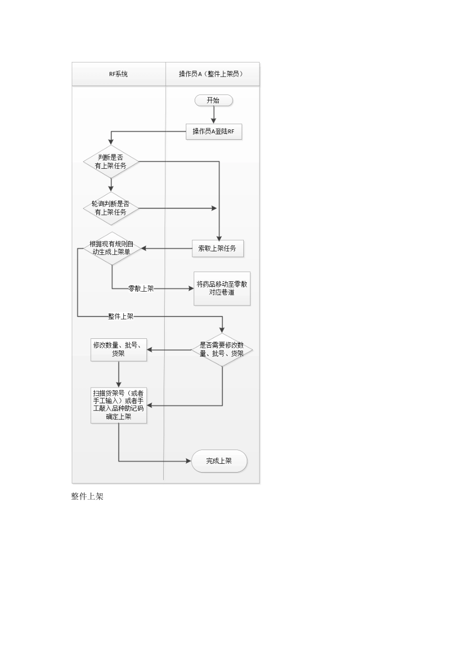 手持终端流程图V3_第1页