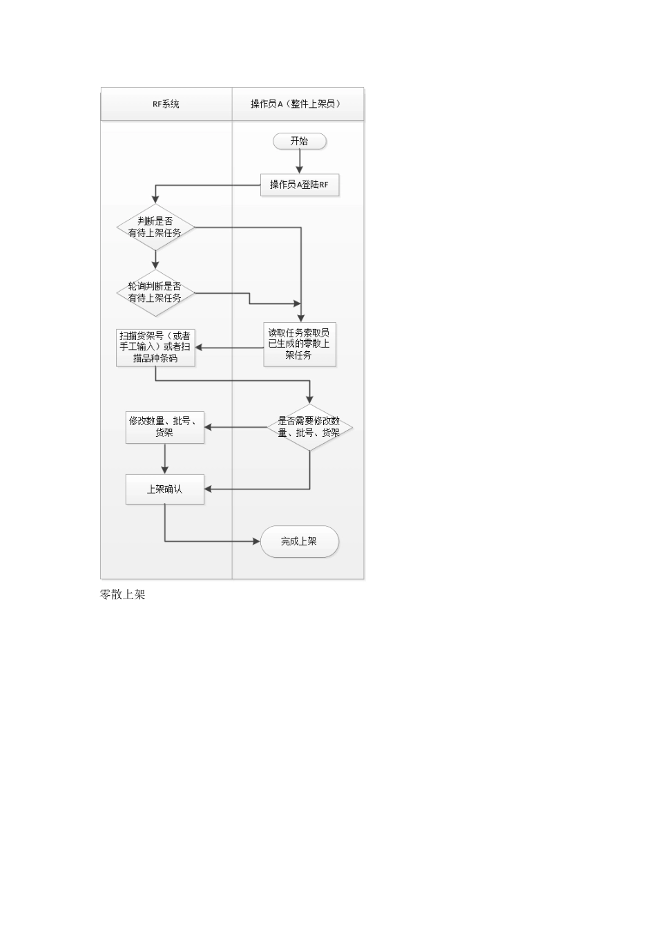 手持终端流程图V3_第2页