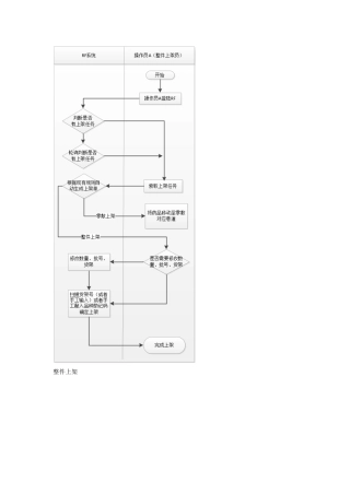 手持终端流程图V3