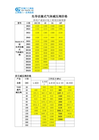 先导活塞式气体减压阀价格