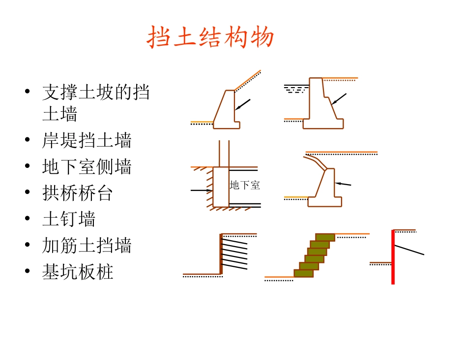 西安理工大学第七章 挡土结构物的土压力_第2页