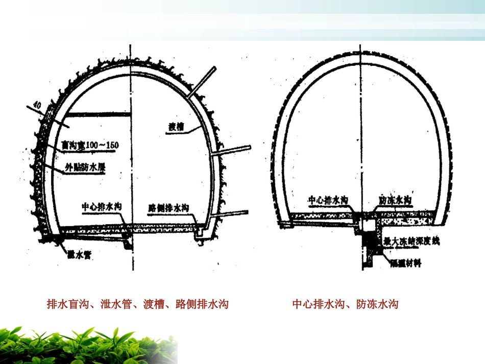 隧道水害及防水_第3页