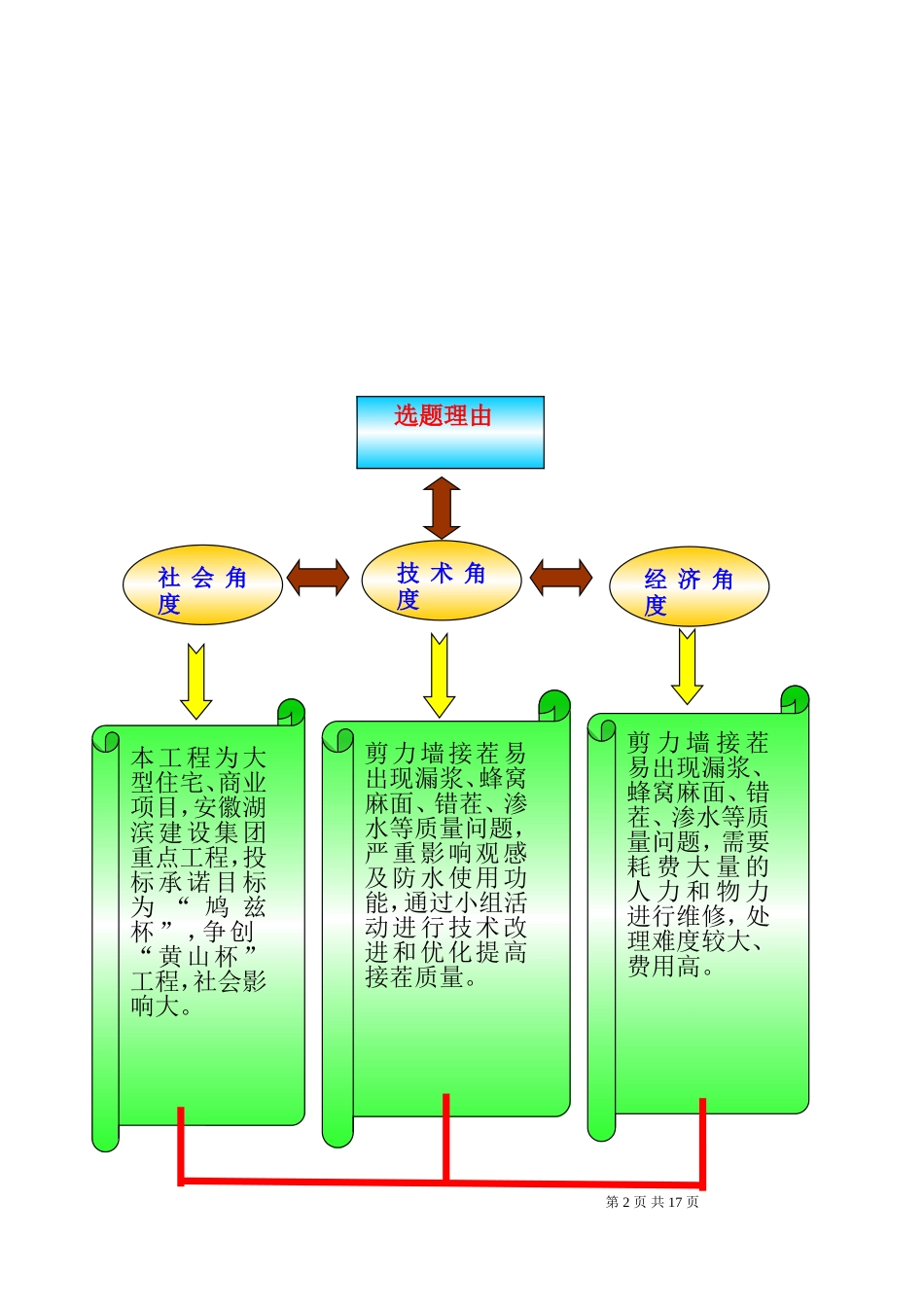 钢筋混凝土剪力墙接茬施工质量控制_第2页