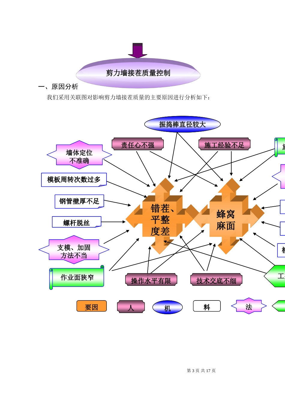 钢筋混凝土剪力墙接茬施工质量控制_第3页