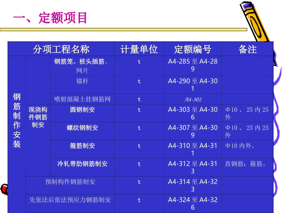 钢筋制安工程量计算_第3页