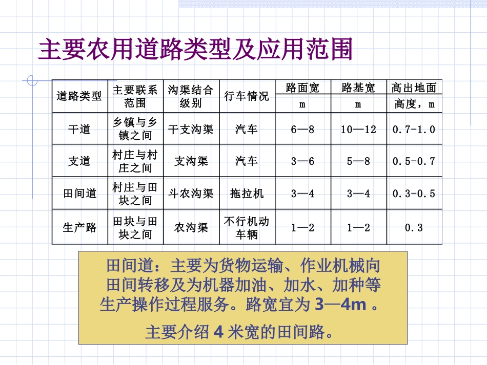 土地开发整理规划设计(第03篇,共9篇)——田间路、生产路_第3页