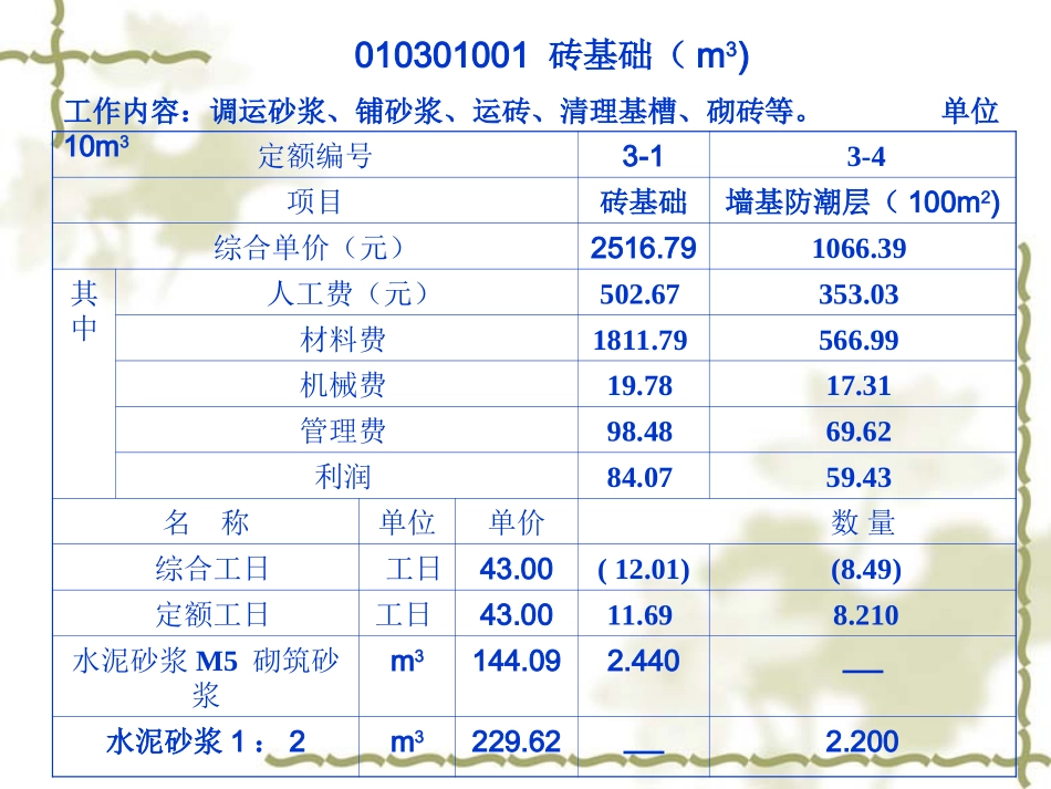认识定额综合单价_第3页