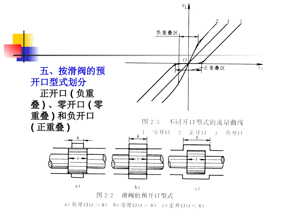 系统动力学液压分析_第3页