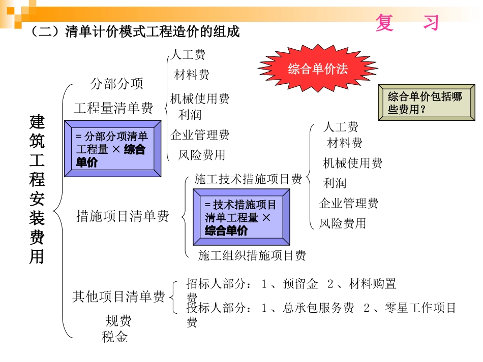 市政工程计量与计价教案3_第2页