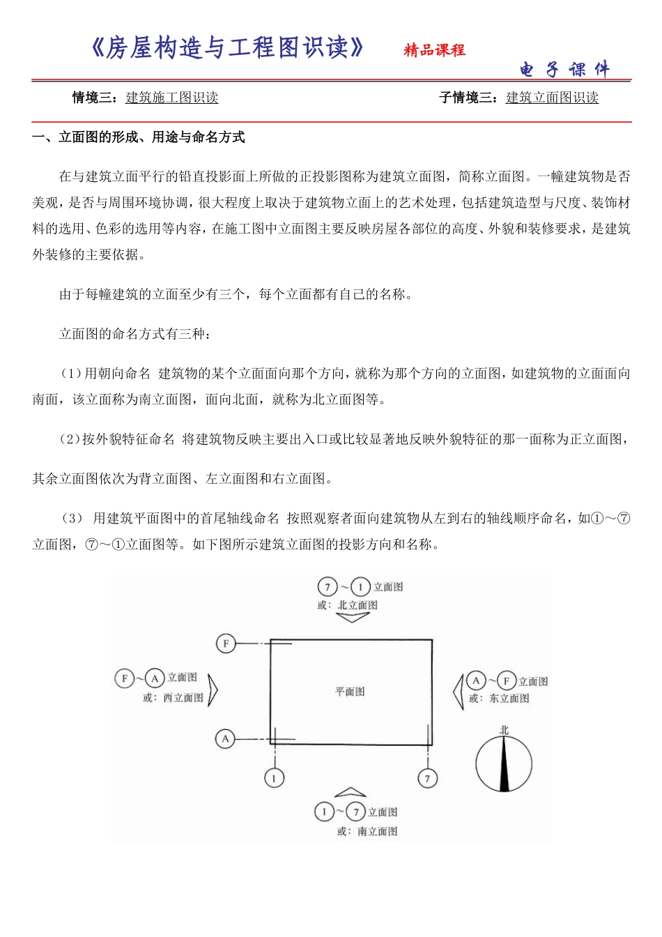 建筑立面图识读_第1页