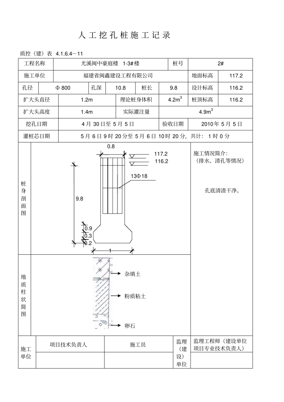 人工挖孔桩施工记录_第2页