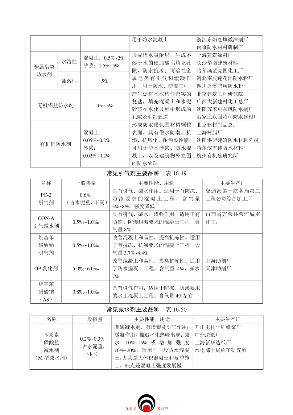 施工标准九舍会_屋面工程_刚性防水屋面_第3页
