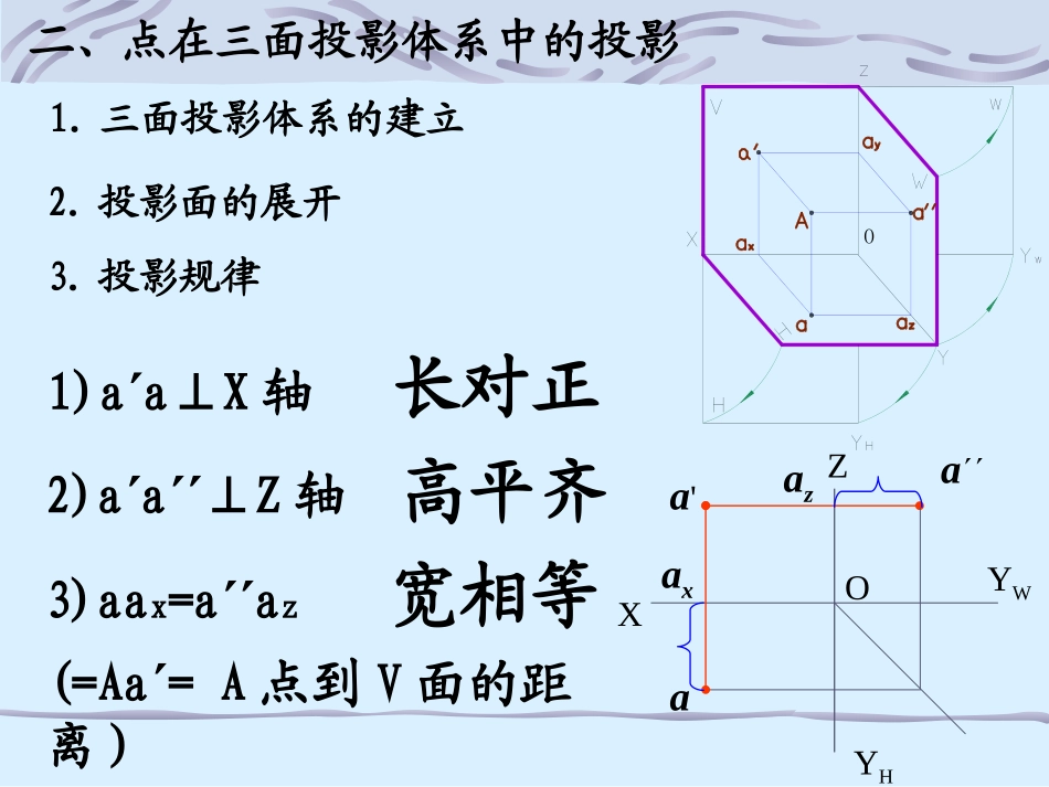 工程制图,点面线空间关系_第2页