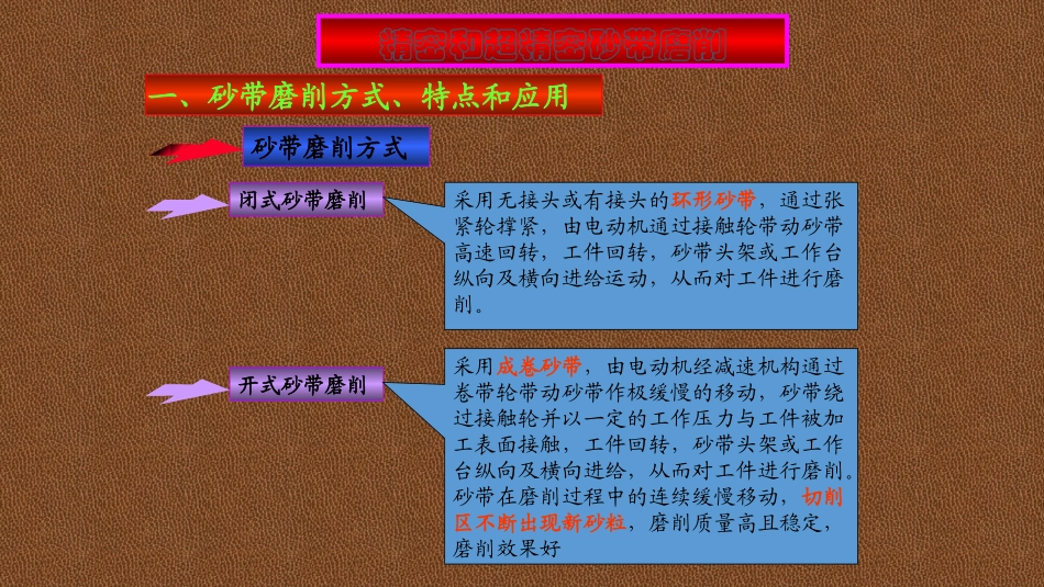 精密切削加工_第1页