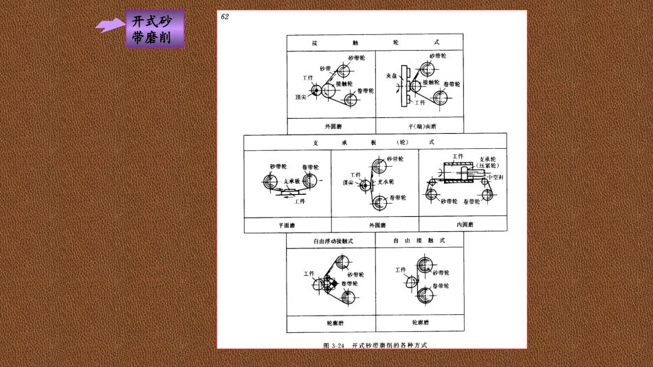 精密切削加工_第3页