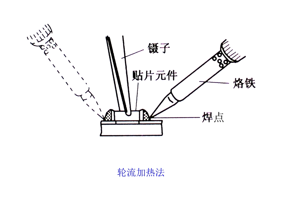 项目三  手机电路元器件手工焊接工艺_第3页