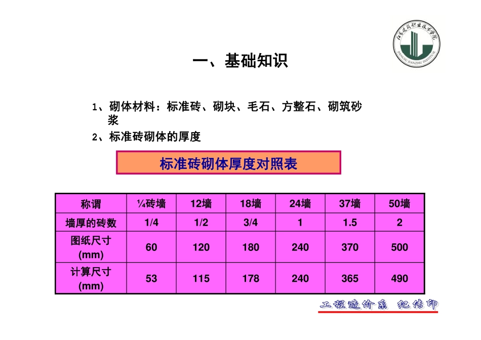 砌筑工程计价_第2页