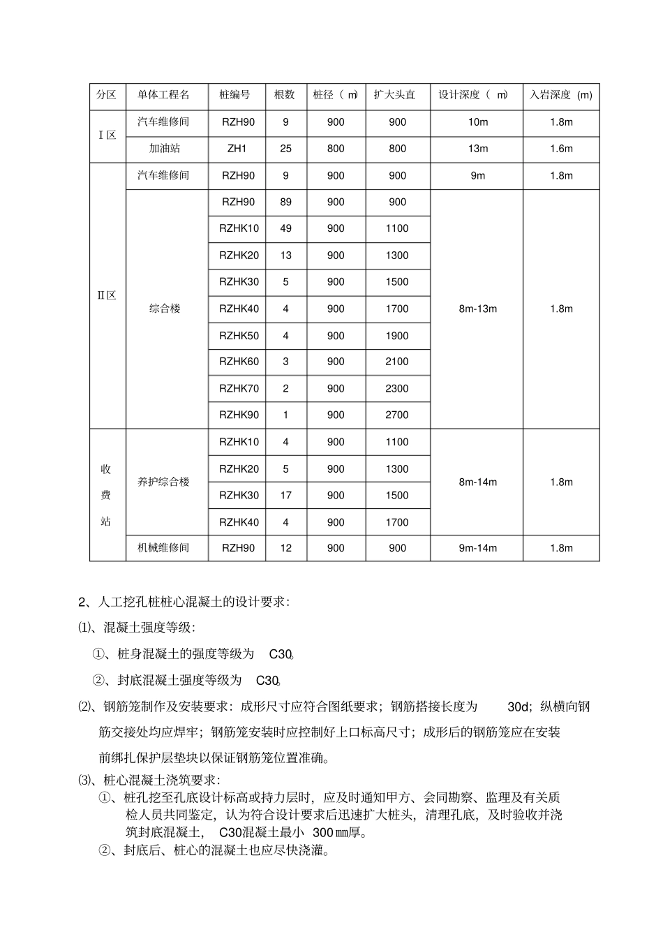 人工挖孔桩桩心混凝土施工方案剖析_第3页