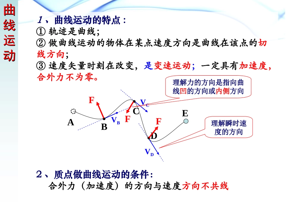 复习_抛体运动_第3页