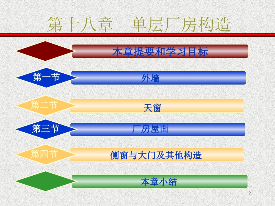 第十八章 单层厂房构造_第2页