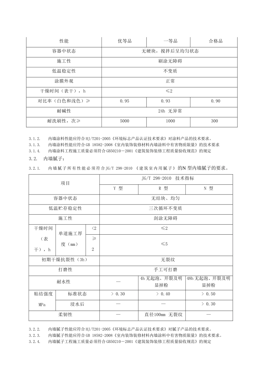 涂料技术标准_第2页