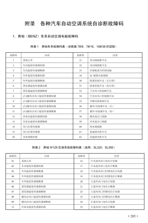 各种汽车自动空调系统自诊断故障码