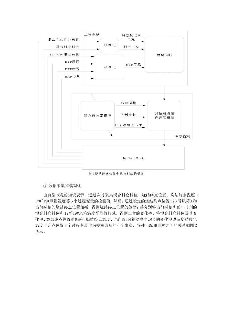 烧结终点位置专家控制_第2页
