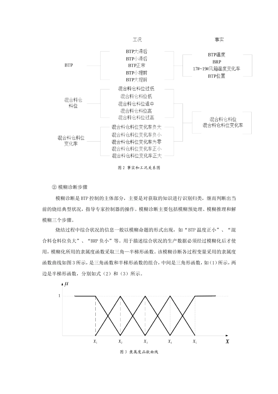 烧结终点位置专家控制_第3页