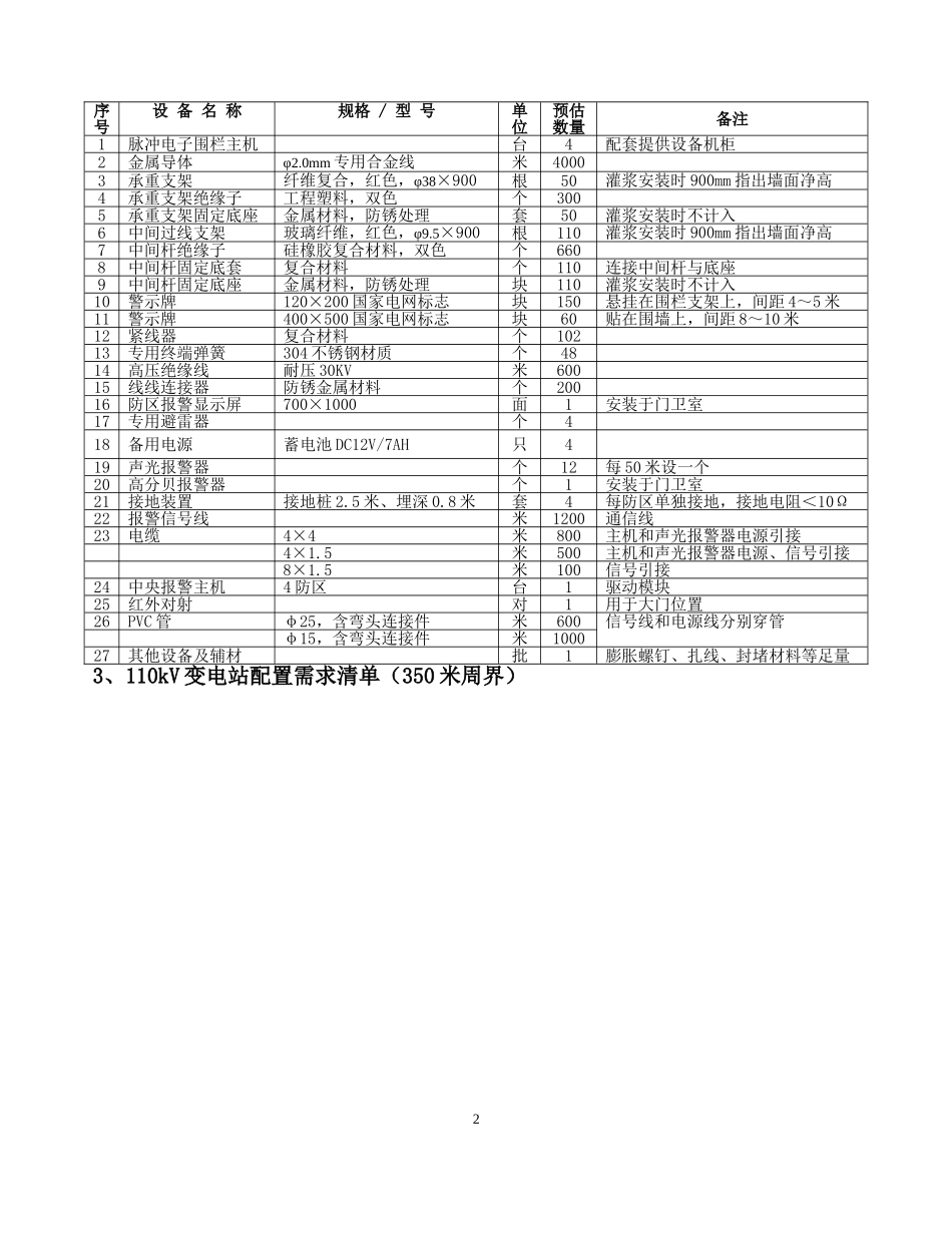 电子围栏需求表和技术规范_第2页