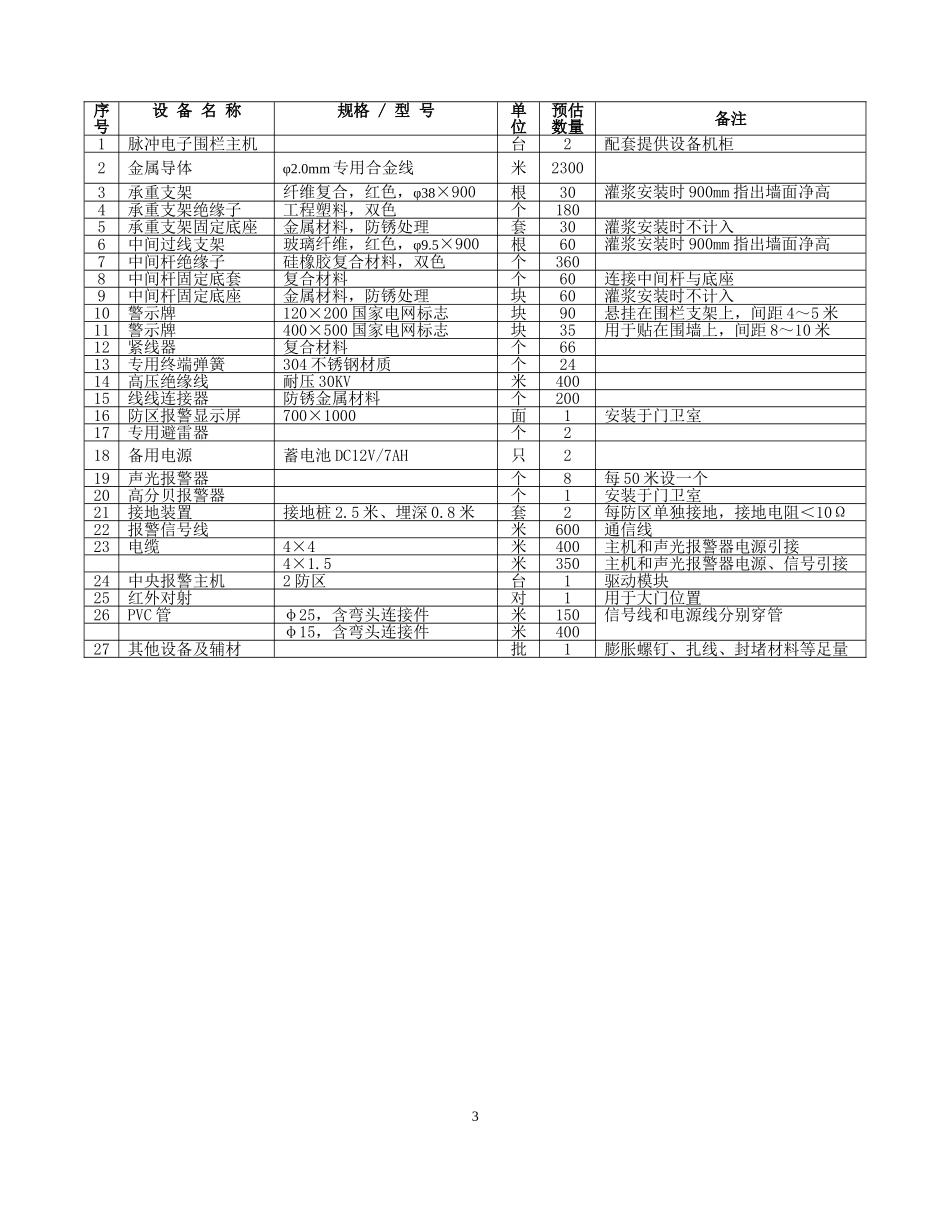 电子围栏需求表和技术规范_第3页