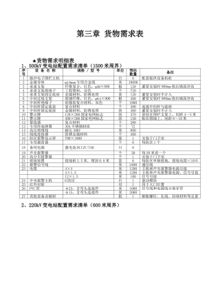 电子围栏需求表和技术规范