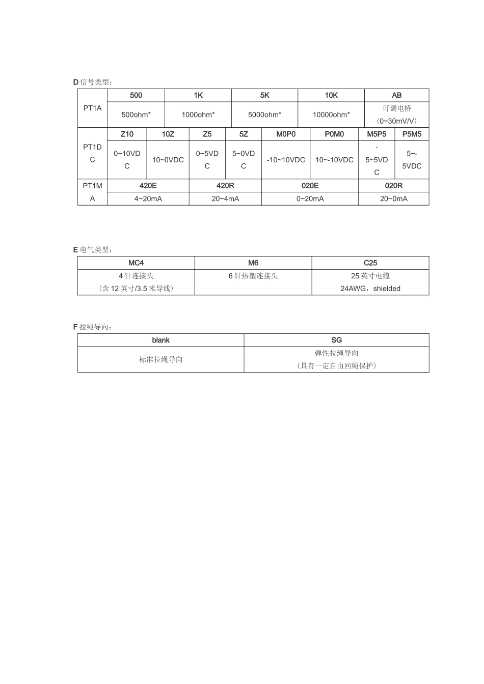 美国CELESCO拉绳位移传感器_第3页