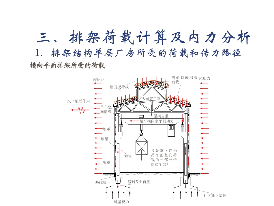 第三章  单层厂房(第二讲)_第3页