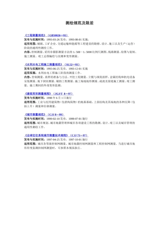 各种测量的规范及限差